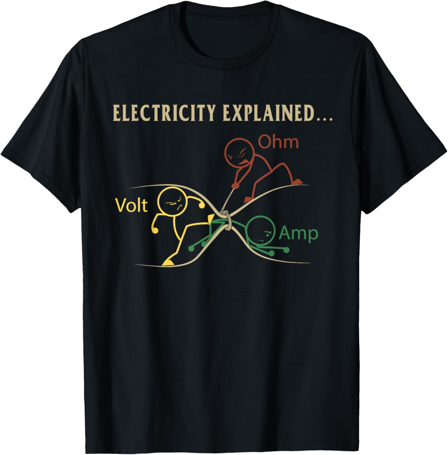 Electricity Explained Ohm Volt - Men'S Fashion Explained reseña y precio